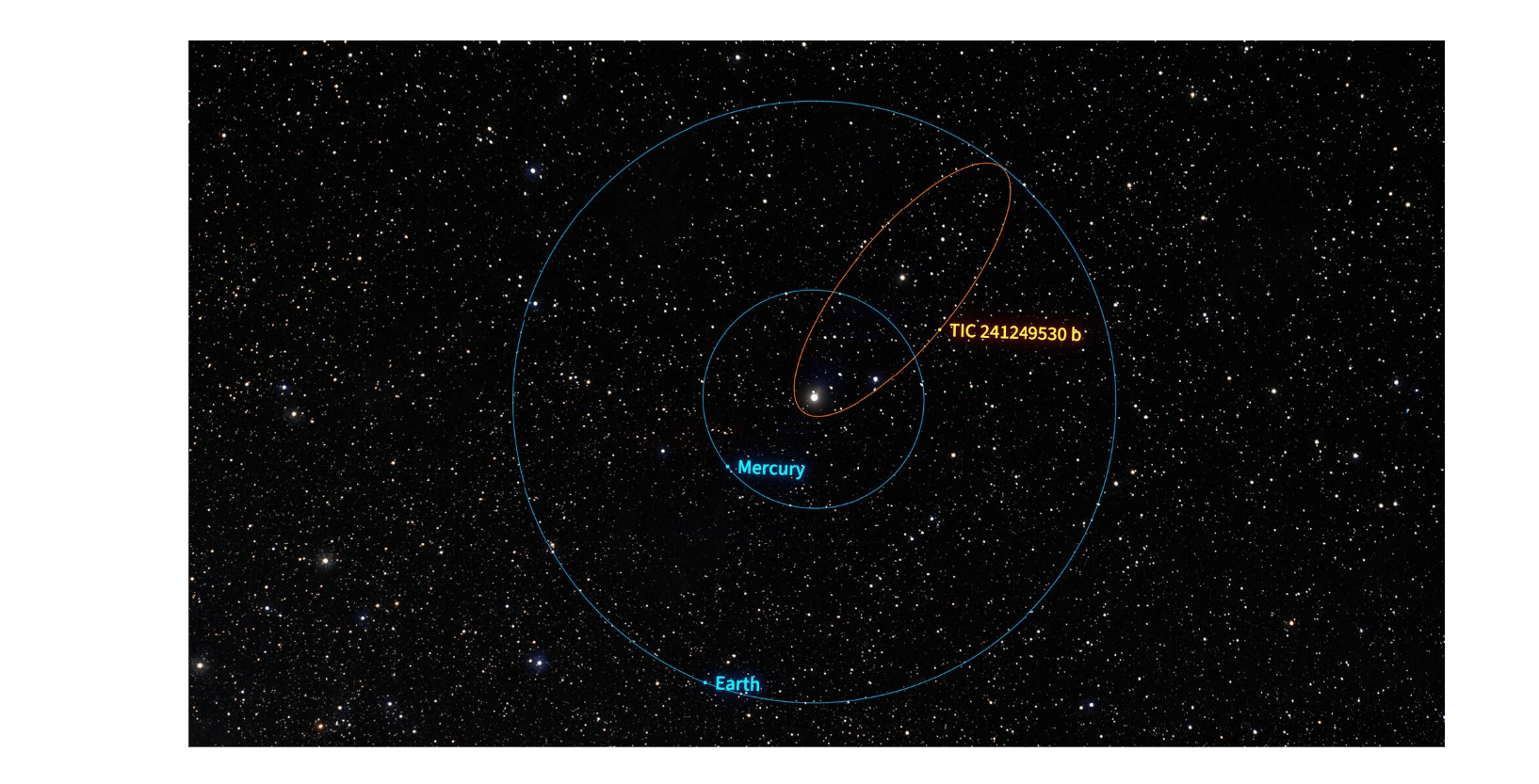 An orbital comparison of this evolving hot Jupiter if it existed in our Solar System. Courtesy NOIRLab.