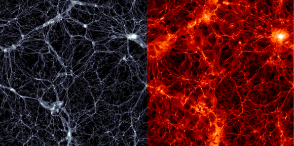 Illustris simulation, showing the distribution of dark matter in 350 million by 300,000 light years. Galaxies are shown as high-density white dots (left) and as normal, baryonic matter (right). Credit: Markus Haider/Illustris