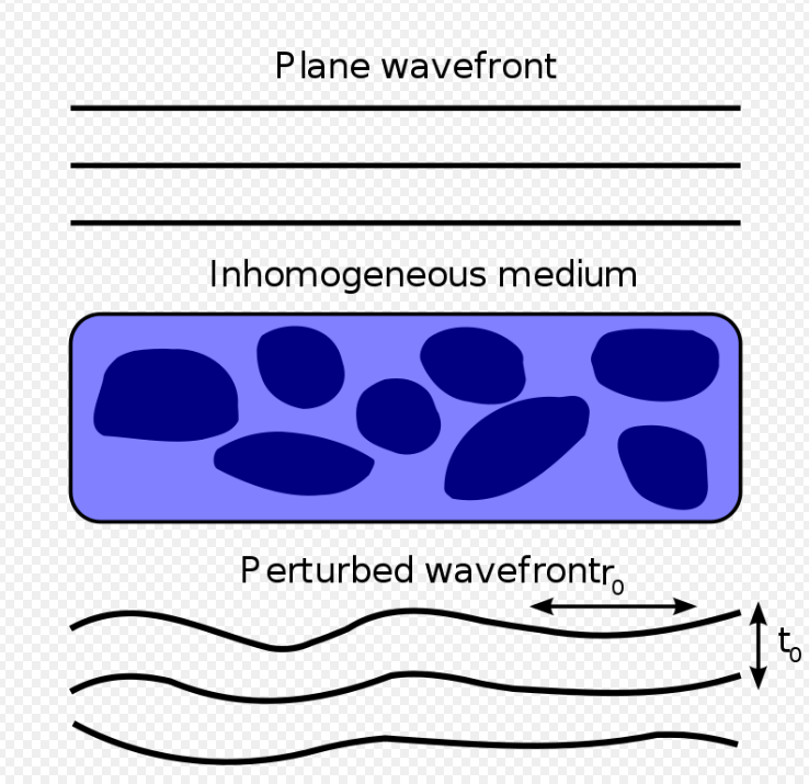 By 2pem - Own work, CC BY-SA 3.0, https://commons.wikimedia.org/w/index.php?curid=15279464