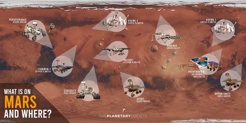 This infographic shows the location of every successful mission that has landed on Mars. Image Credit: The Planetary Society