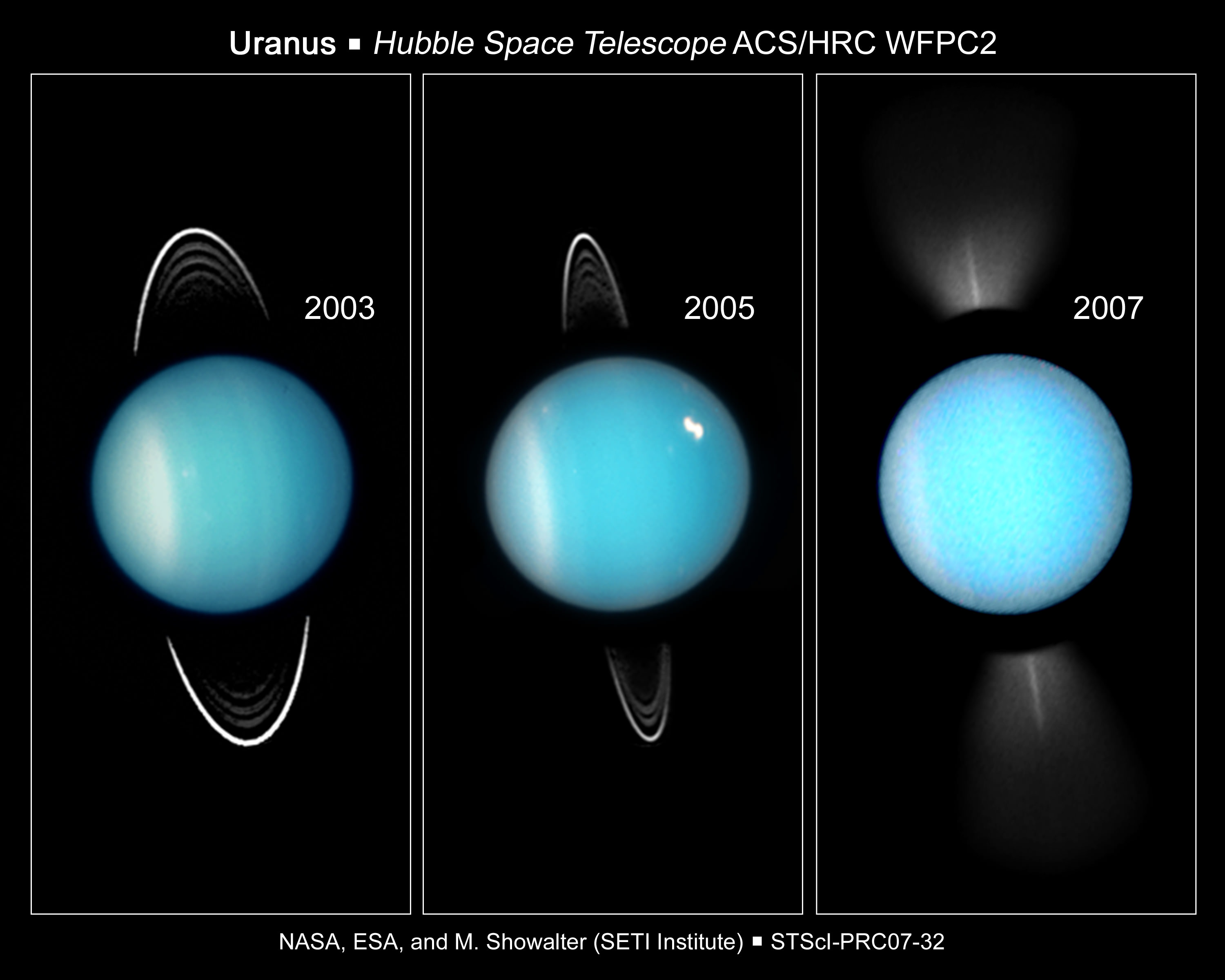 The Uranus Universe Today