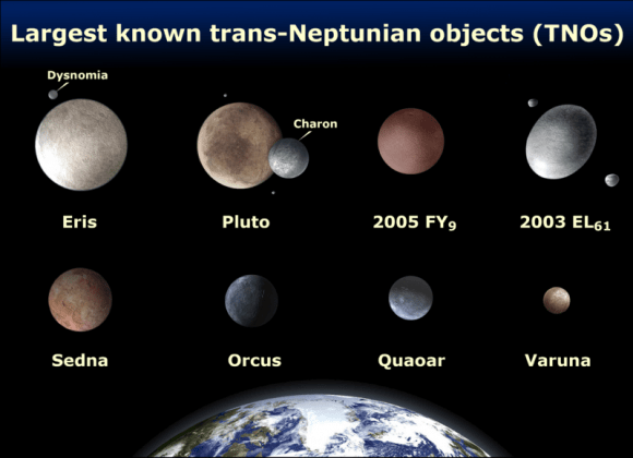 8 largest Kuiper Belt Objects