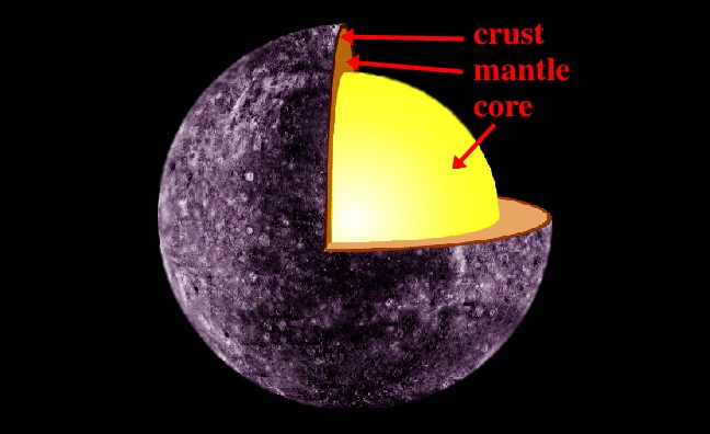 Composition Of Mercury Universe Today