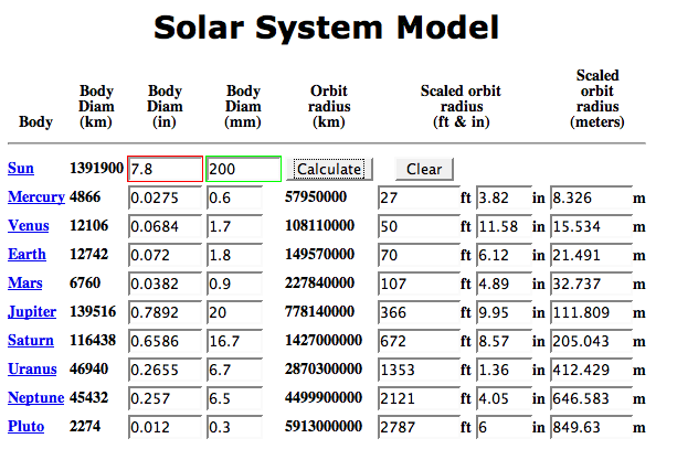 scale of solar system calculator