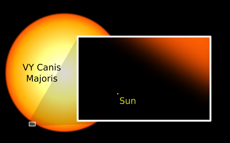 sun star sizes