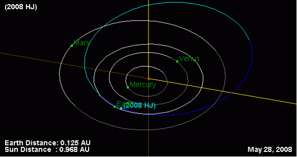 What is the Fastest Spinning Object in the Solar System? Near-Earth ...