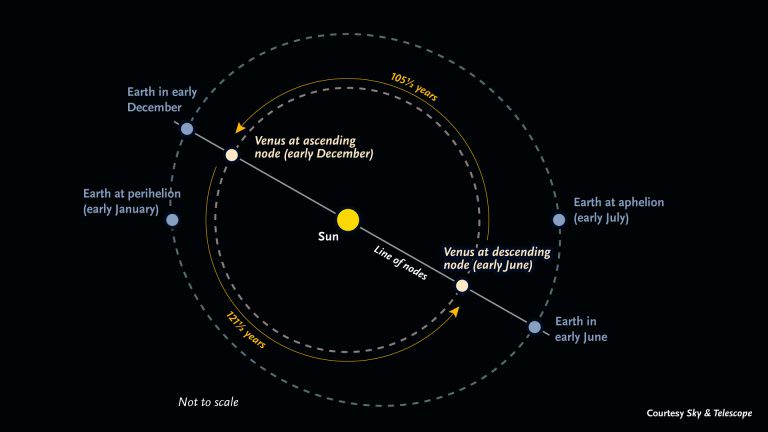 What Is The Closest Planet To Earth Universe Today