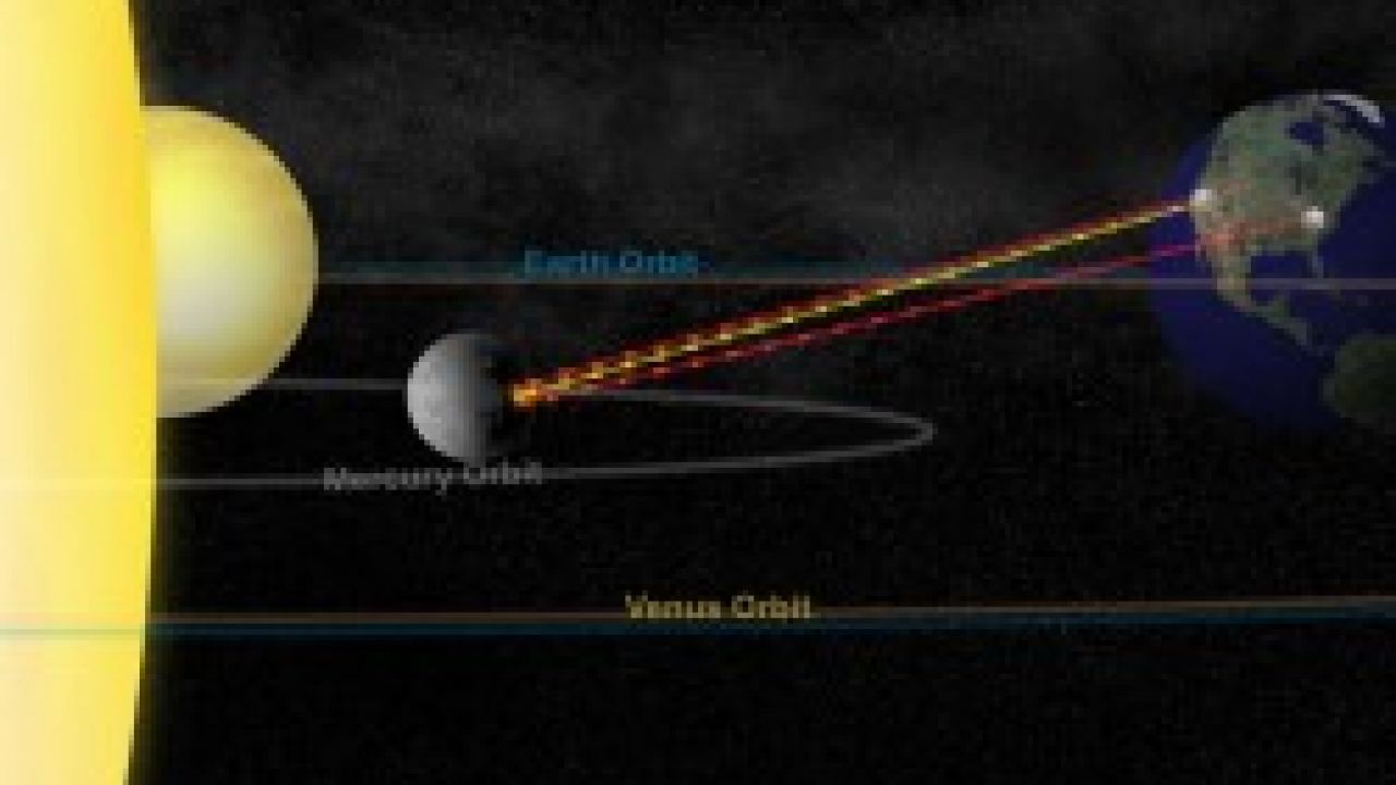 mercury planet distance from sun