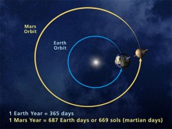 Mars Orbit Archives - Universe Today