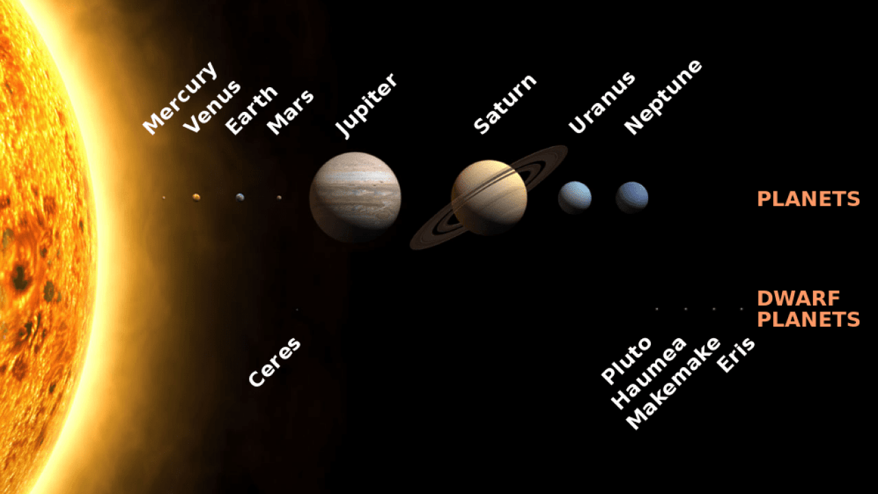 saturn planet orbits
