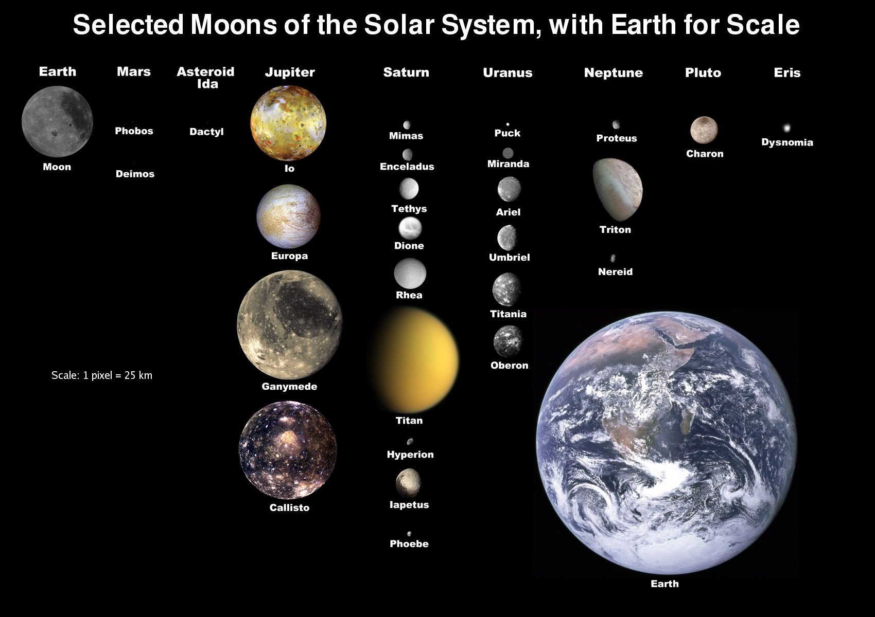 in our solar system moons