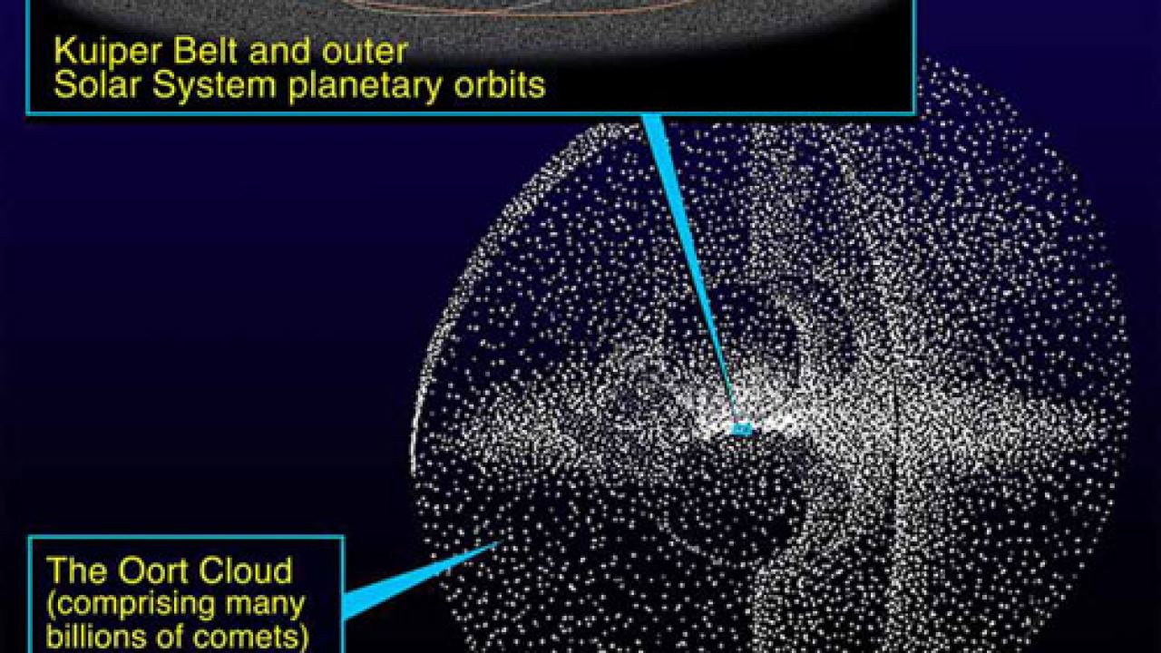 Oort cloud - Wikipedia