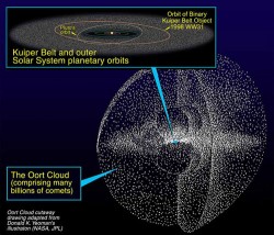 Artist's impression of the Oort Cloud. (NASA/JPL)