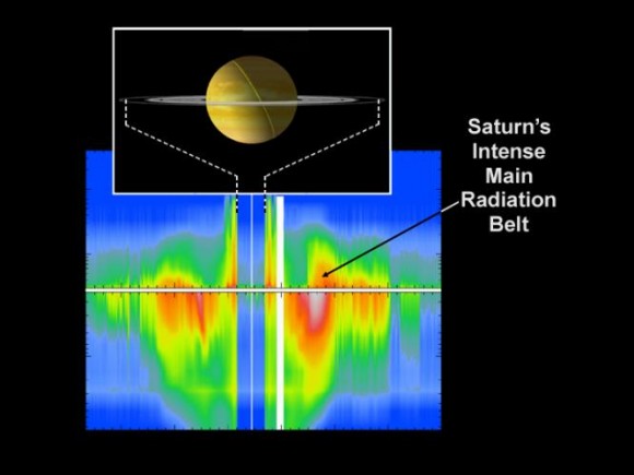 what-is-beta-radiation-universe-today