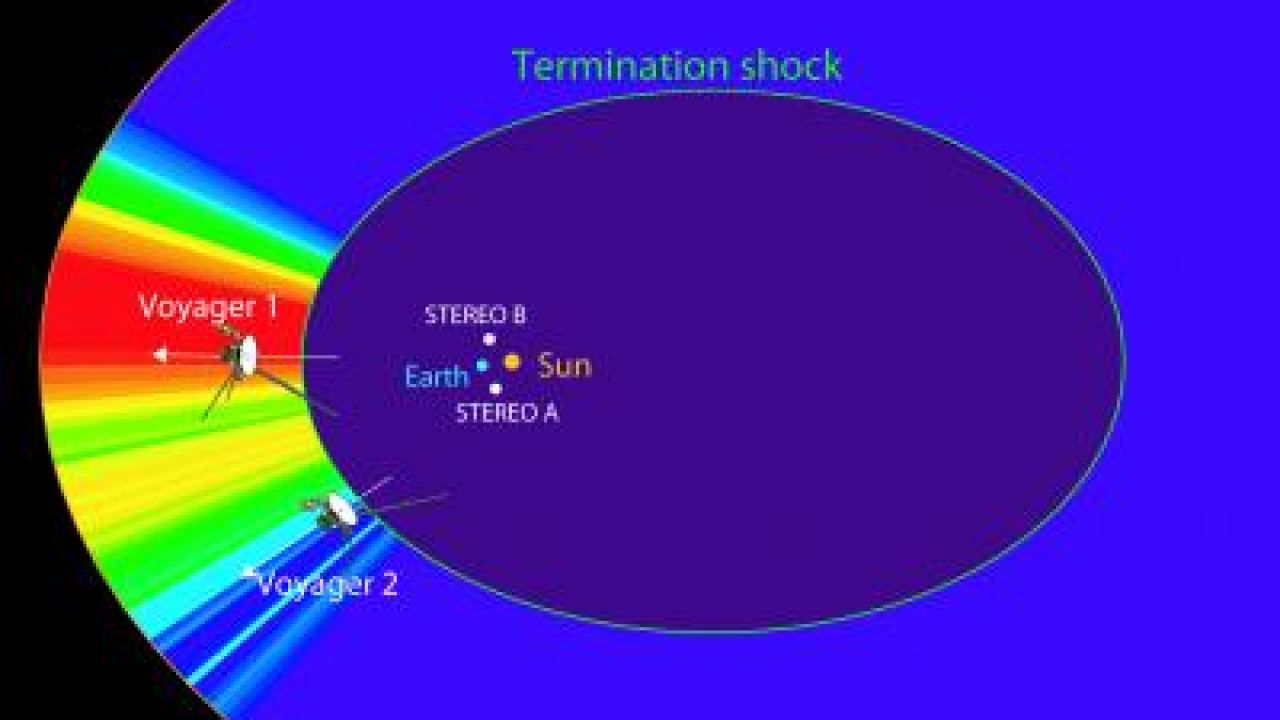 Stereo Maps Far Reaches Of Solar System Universe Today