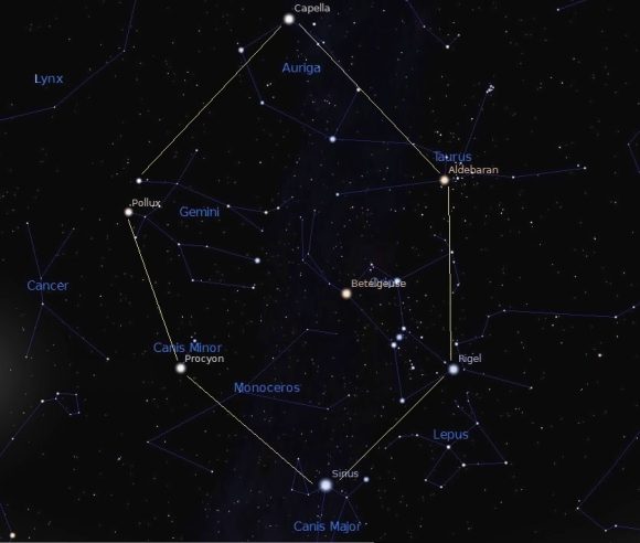 The Winter Hexagon, which contains parts of the Auriga, Canis Major, Canis Minor, Gemini, Monoceros, Orion, Taurus, Lepus and Eridanus constellations. Credit: constellation-guide.com