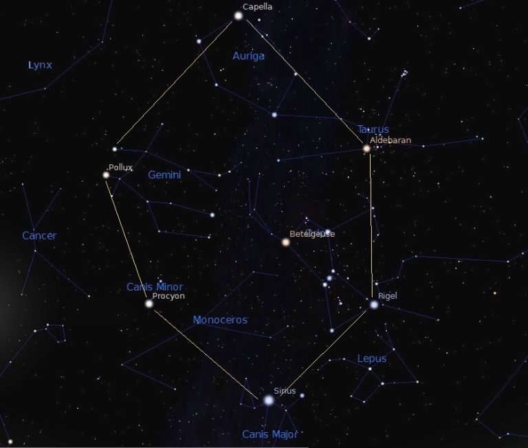 The Canis Minor Constellation - Universe Today