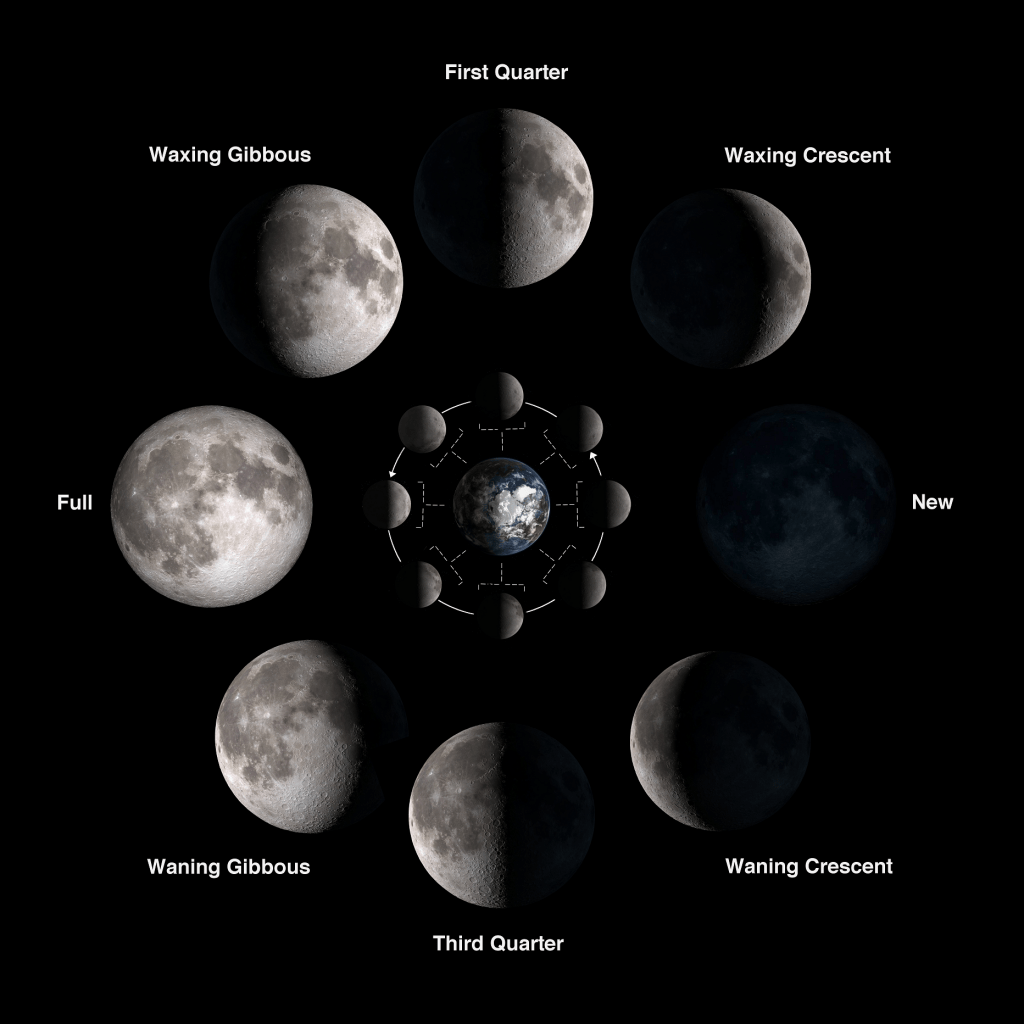 What Is The Gibbous Moon? - Universe Today