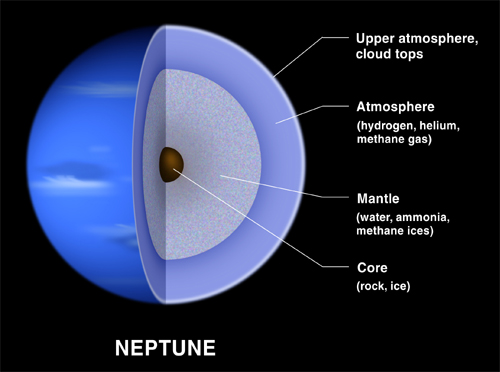 neptunes the planet