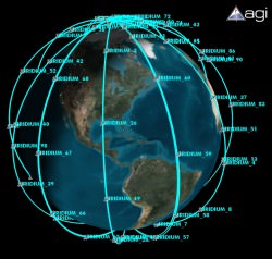 The Iridium constellation - a robust satellite network (Iridium)