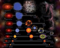 Star Main Sequence - Universe Today