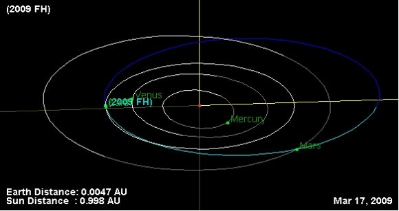 Newly Discovered Asteroid 2009 FH to Buzz Past the Earth Tonight ...