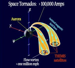 New Finding Shows Super-Huge Space Tornados Power the Auroras ...