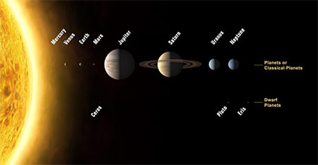 All The Planets Universe Today