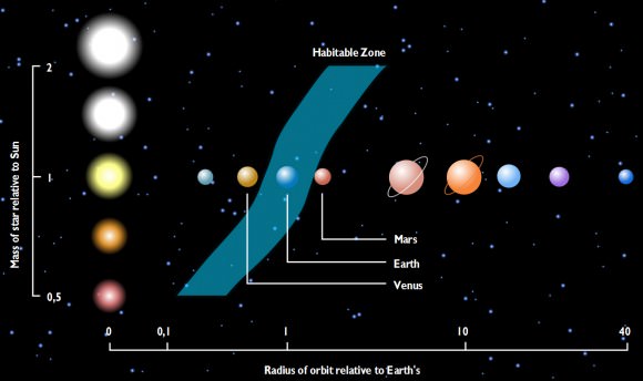 habitable zone Archives - Page 7 of 7 - Universe Today