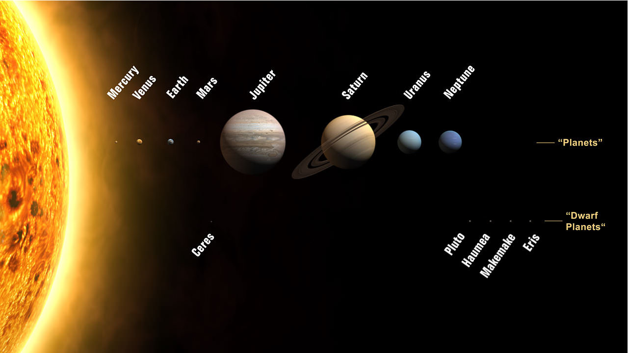 The Inner Planets Of Our Solar System Universe Today