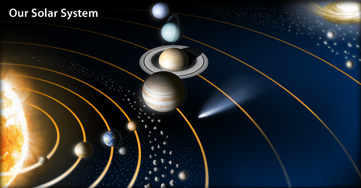 planets line up in order