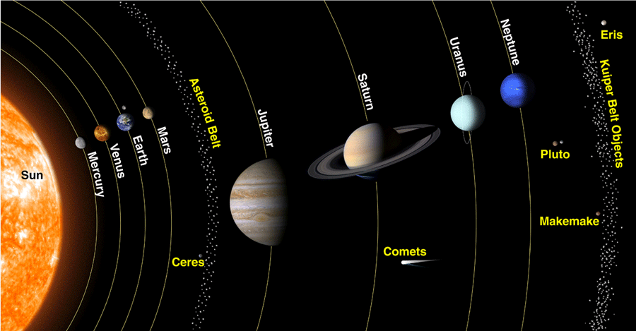 planets inner and outer planets similarities in a diagram