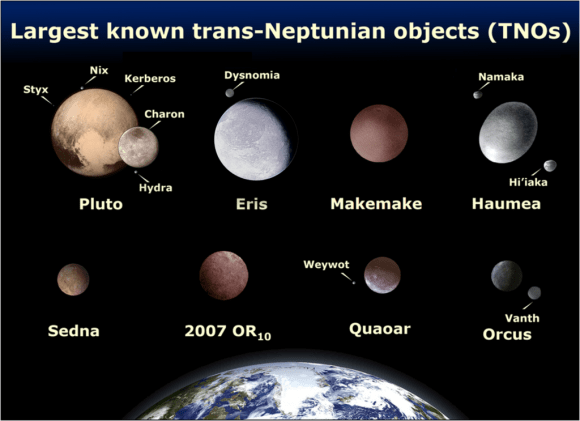 Comparison of Sedna with the other largest TNOs and with Earth (all to scale). Credit: NASA/Lexicon