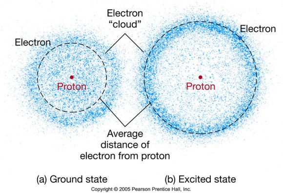 What Is The Electron Cloud Model Universe Today