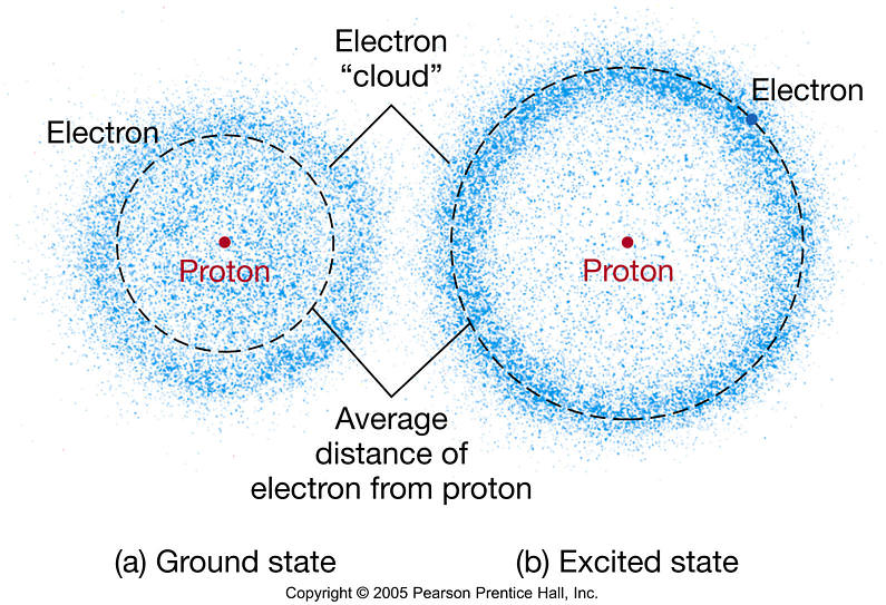 What Is The Electron Cloud Model? - Universe Today
