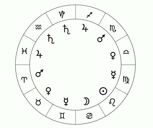 circle with cross ymbol astrology