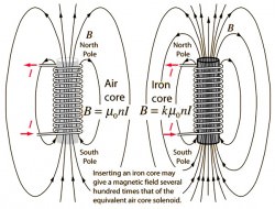 What Are The Uses Of Electromagnets? - Universe Today