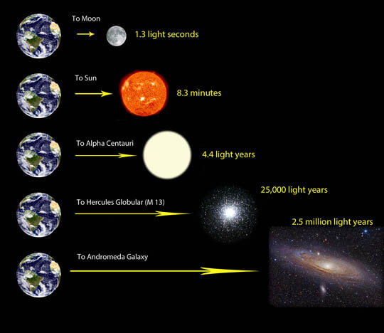 light travel time of moon