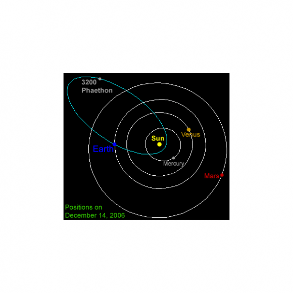 Phaeton Place... Inside the Geminid Meteor Shower - Universe Today