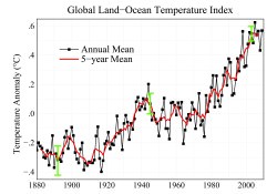 Scientist Discusses Latest Report Of Rising Global Temperatures ...