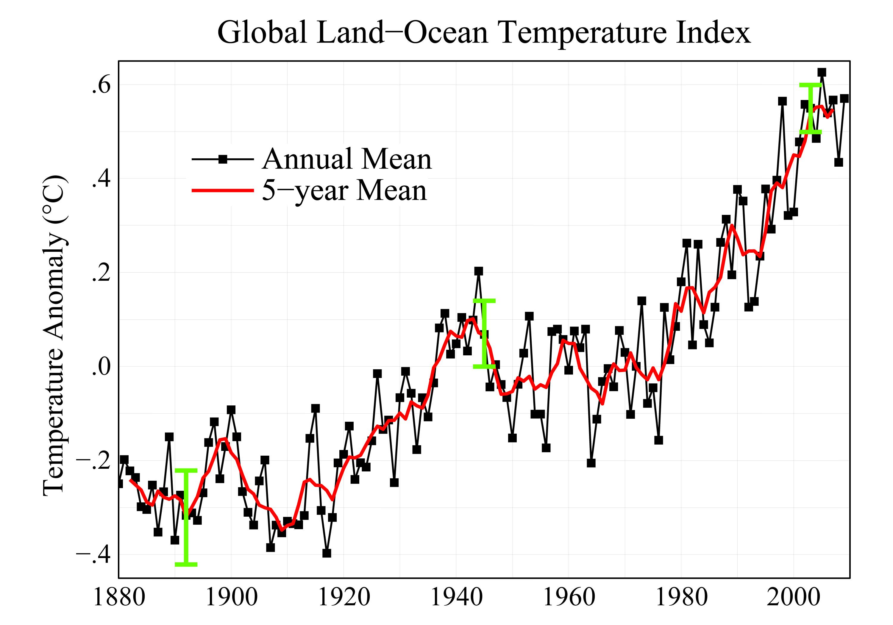 Scientist Discusses Latest Report of Rising Global Temperatures
