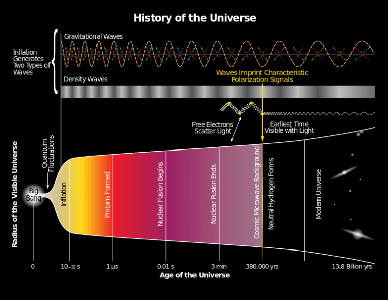 BICEP2 Archives - Universe Today