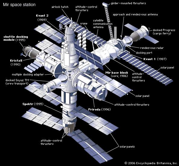 Mir Russia s Space Station Universe Today