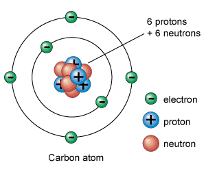 Atom Structure - Universe Today
