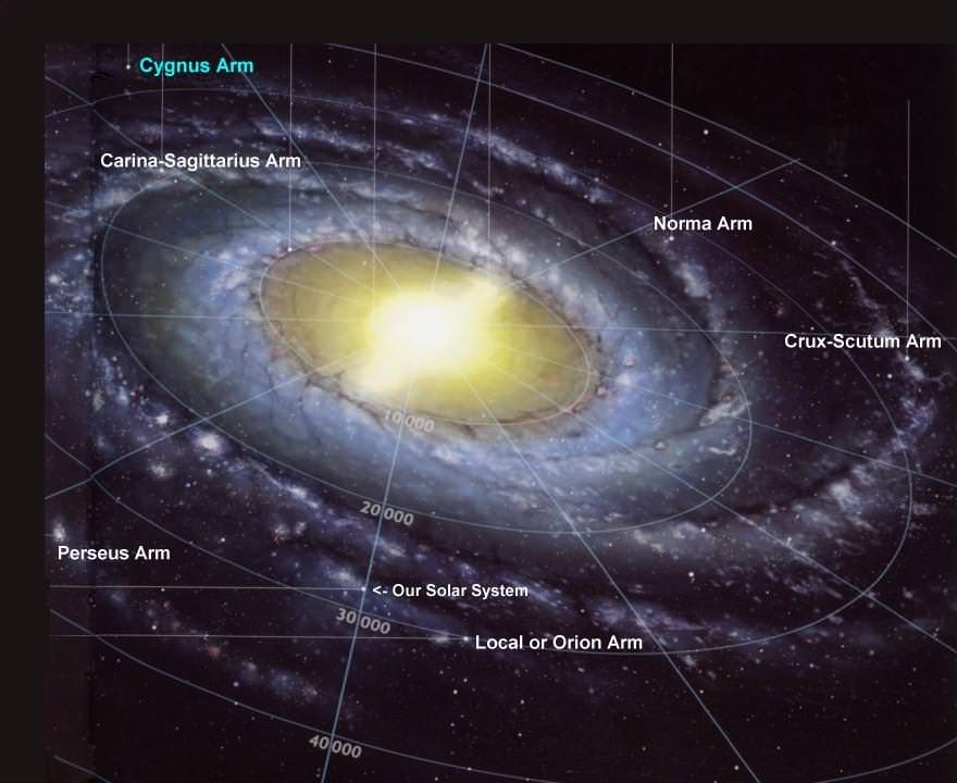 What Galaxy Is The Earth In Universe Today