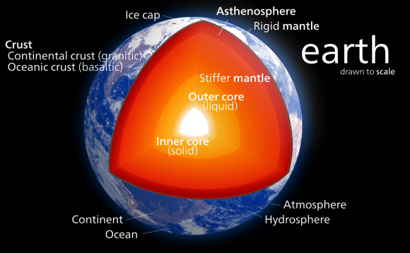 A estrutura interna da Terra. Crédito: Wikipedia Commons/Kelvinsong