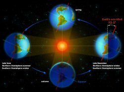 earth's orbit Archives - Universe Today