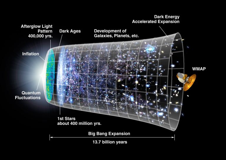 Beyond “Fermi’s Paradox” X: What Is The Firstborn Hypothesis ...