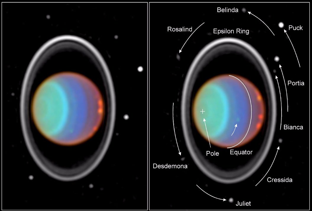 Uranus and Moons