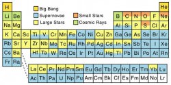 Astronomy Without A Telescope - Alchemy By Supernova - Universe Today